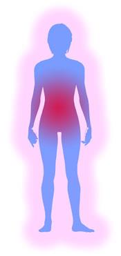Energy-Medicine-Report-digestive dysfunction Drawing of silhouette of a person in blue and red with energy imbalance of nervous system causing lower back pain
