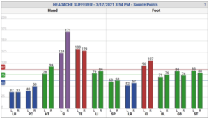 EMI-headache EMI - Electro Magnetic Imaging chart of a patient suffering from chronic headaches